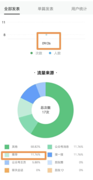 微信公众号平台更新规则，自媒体创作者必知的变化情况！运营指南文章-作者:我是贝东示意图2