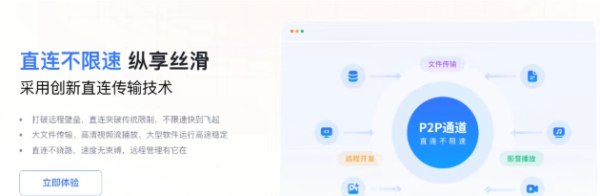 异地怎么安全访问家庭局域网内设备与服务？异地组网操作办法！工具推荐文章-作者:A余忆示意图5