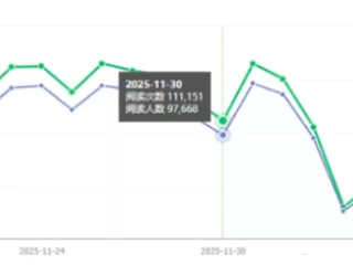 微信公众号平台更新规则，自媒体创作者必知的变化情况！