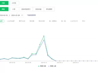 公众号违规一次阅读量会骤降吗？具体有哪些表现！