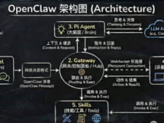 小龙虾OpenClaw如何快速本地部署？部署第一只 AI 小助手