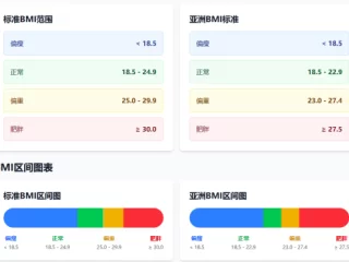 BMI多少算正常？一张表看懂你的体重是否健康？
