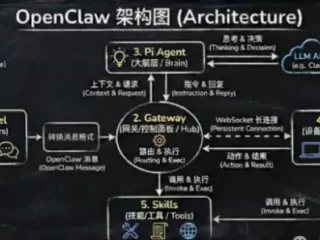 小龙虾OpenClaw如何快速本地部署？部署第一只 AI 小助手